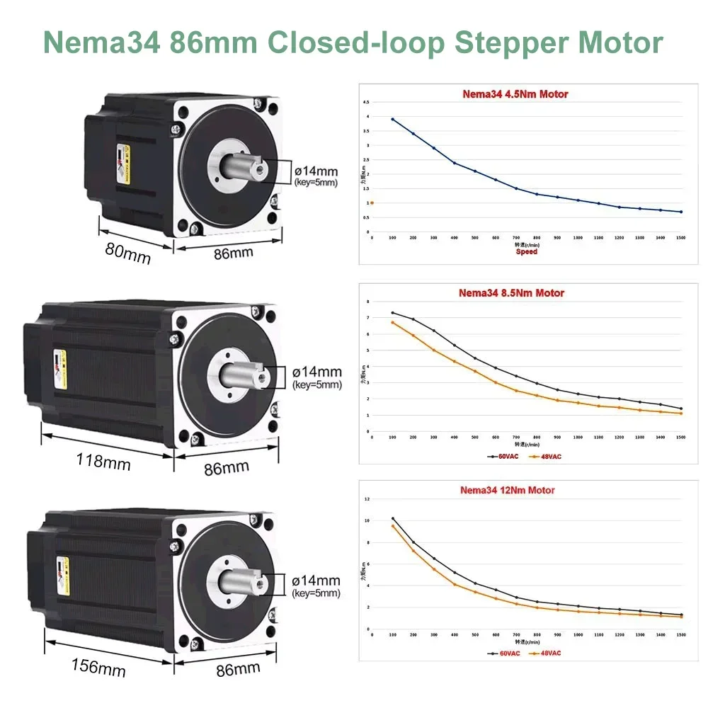 YUN DUAN Nema34 Closed Loop St - огляд і ціна Hybrid Servo Driver Nema 34 8.5Nm