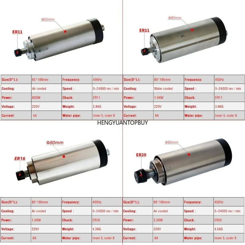 Air Cooled 800W 1500W 2200W Sp - огляд і ціна Er20 Collet Chuck Spindle Motor 220V